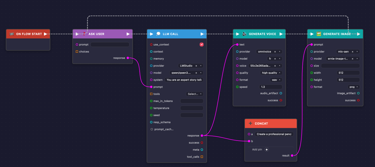 AbstractFlow visual editor showing a multimodal dialogue workflow
