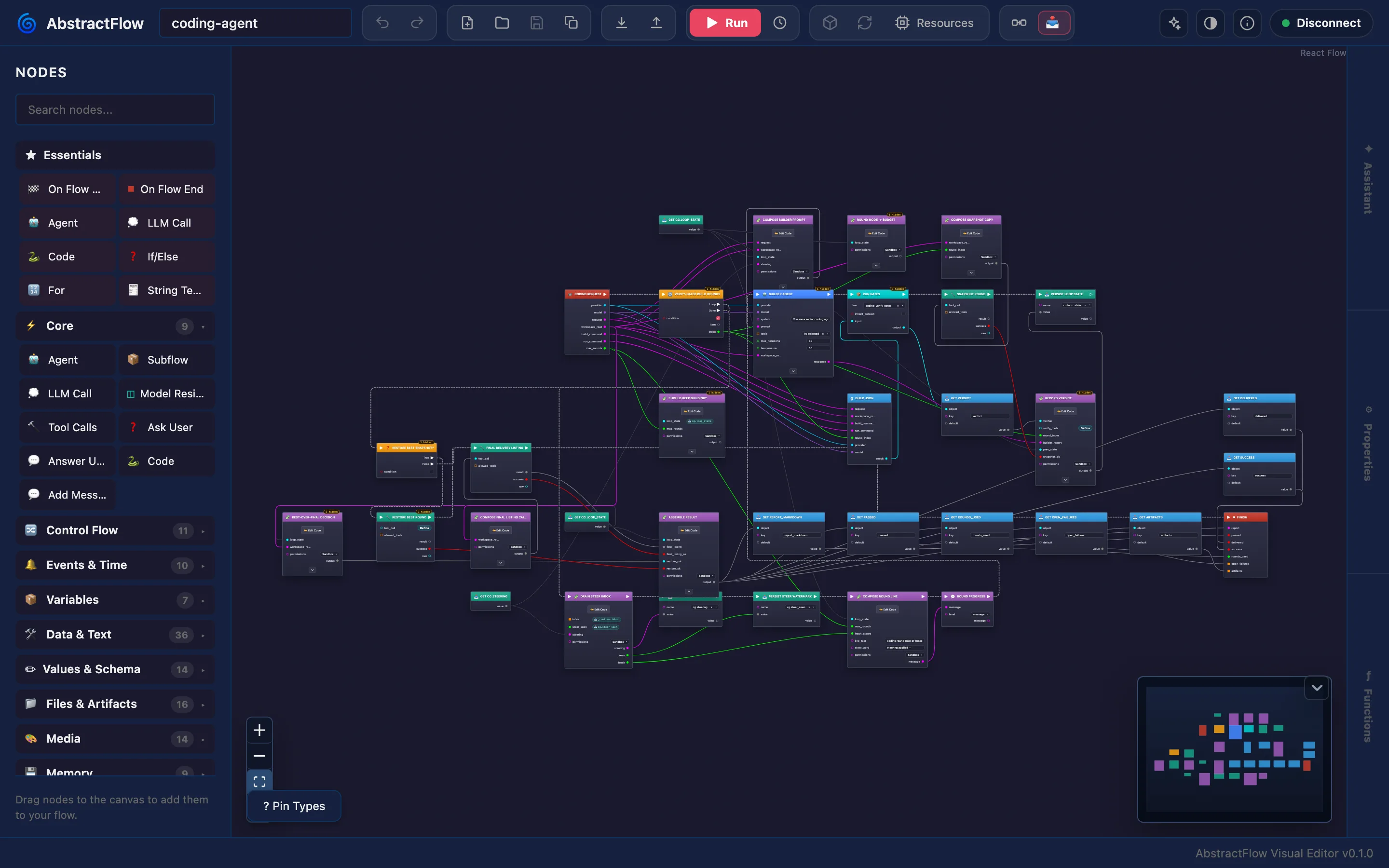 AbstractFlow editor with the coding-agent workflow: a builder loop with verification gates and delivery branches, minimap at the bottom right